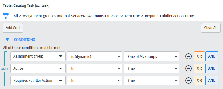 A report filter showing Assignment Group IS (DYNAMIC) One of My Groups, Active IS True, Requires Fulfiller Action IS True